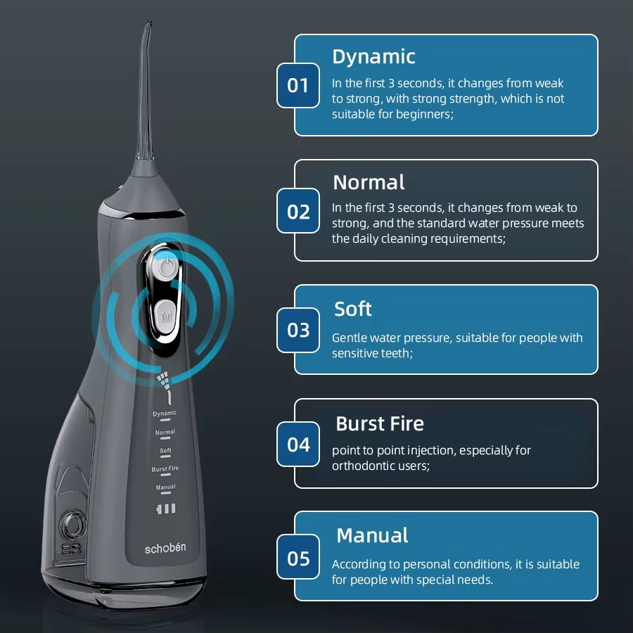 JetSmile Max – Irrigador Bucal Recargable con 5 Modos de Limpieza
